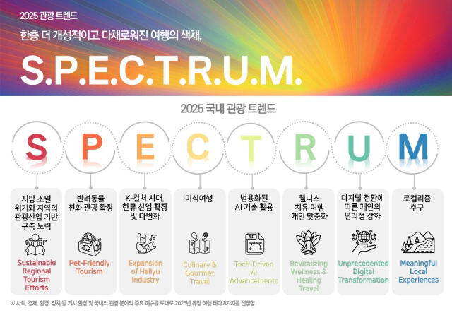 2025 Ʈ SPECTRUMѱ 