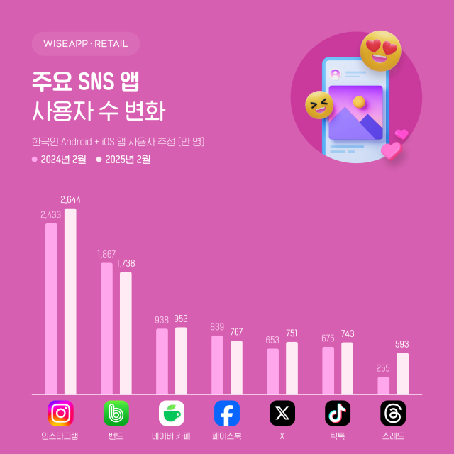 ÁÖ¿ä SNS ¾Û »ç¿ëÀÚ ¼ö º¯È »çÁø¿ÍÀÌÁî¾Û