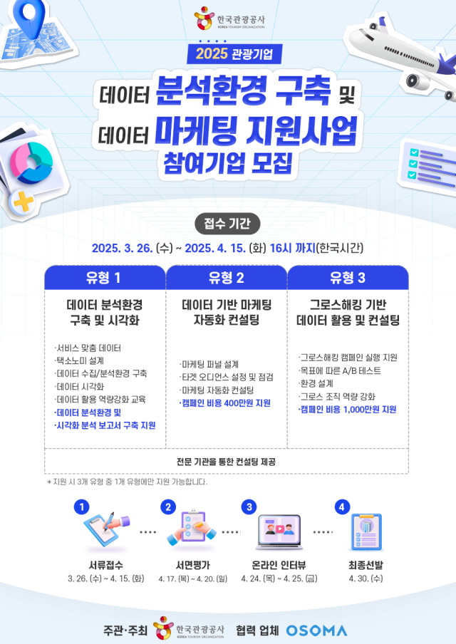 관광기업 데이터 마케팅 컨설팅 지원 사업 공모 포스터 사진=한국관광공사
