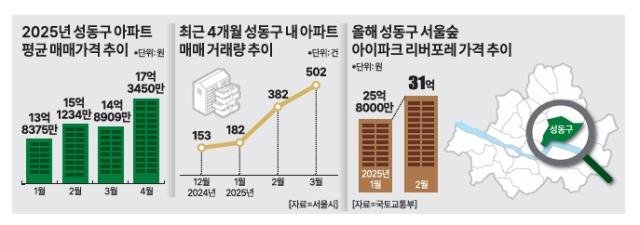 그래픽아주경제