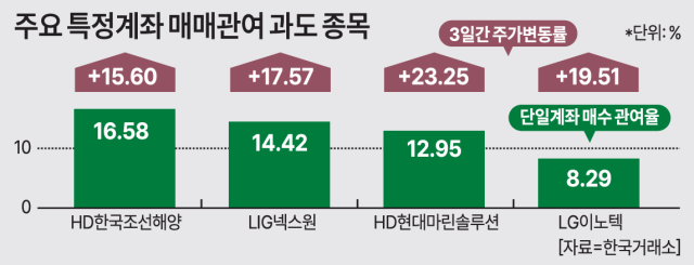자료한국거래소