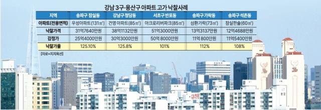 그래픽아주경제