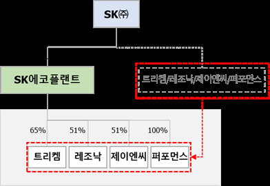 SK