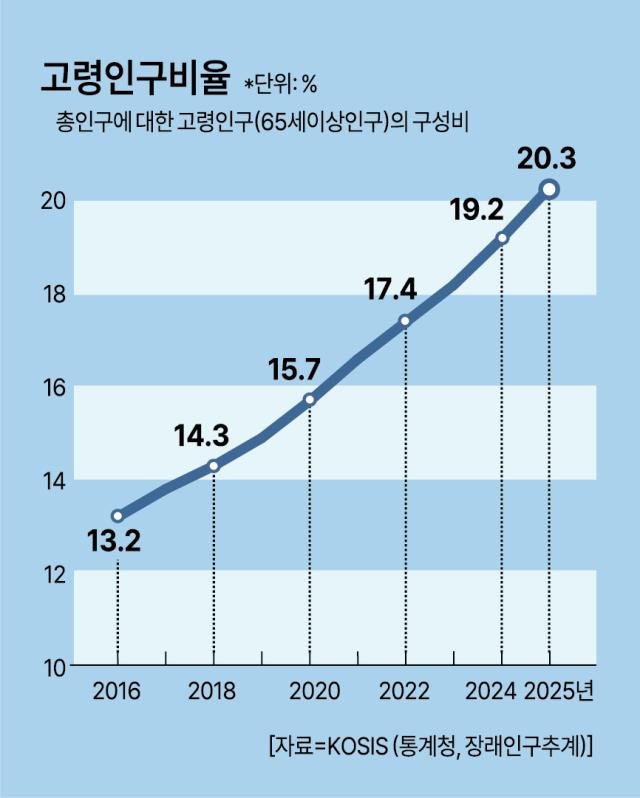 그래픽아주경제