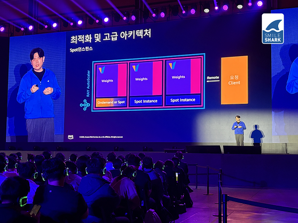 AWS ¼¹Ô ¼¿ï 2025 ÆÄÆ®³Ê ¼¼¼Ç¿¡¼ AI Agent ³»ÀçÈ Àü·«À» ÁÖÁ¦·Î ¹ßÇ¥ ÁßÀÎ ±èÇö¹Î ½º¸¶ÀÏ»þÅ© ¼Ö·ç¼ÇÁî ¾ÆÅ°ÅØÆ® »çÁø½º¸¶ÀÏ»þÅ©