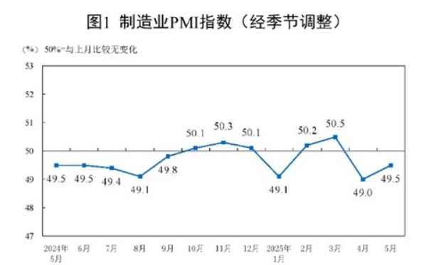 Áß±¹ Á¦Á¶¾÷ PMI »çÁø¿¬ÇÕ´º½º