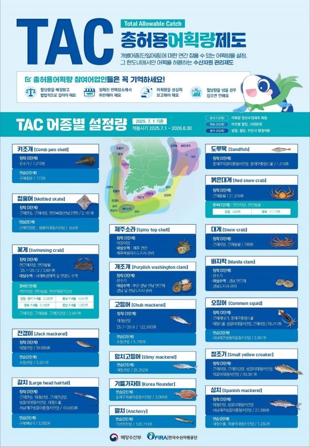 ÃÑÇã¿ë¾îȹ·®TACÁ¦µµ ÀÚ·áÇØ¾ç¼ö»êºÎ