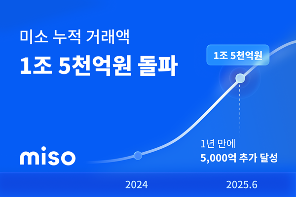 Ȩ¼ºñ½º ¹Ì¼ÒÀÇ ´©Àû °Å·¡¾×ÀÌ 1Á¶5000¾ï¿øÀ» µ¹ÆÄÇß´Ù »çÁø¹Ì¼Ò Á¦°ø