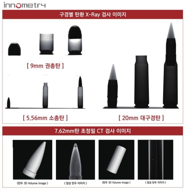 2Â÷ÀüÁö¿ë X-rayCT °Ë»ç¼Ö·ç¼Ç Àü¹®±â¾÷ À̳ë¸ÞÆ®¸®°¡ ¡®2025 ¹æÀ§»ê¾÷ ºÎǰ¡¤¼ÒÀç Àåºñ´ëÀü¡¯¿¡ Âü°¡ÇØ ±¹¹æ»ê¾÷¿¡ Ȱ¿ëÇÒ ¼ö ÀÖ´Â ´Ù¾çÇÑ X-ray ºñÆÄ±«°Ë»çÀåºñ¿Í °ü·Ã±â¼úÀ» ¼±º¸¿´´Ù »çÁøÀ̳ë¸ÞÆ®¸® Á¦°ø