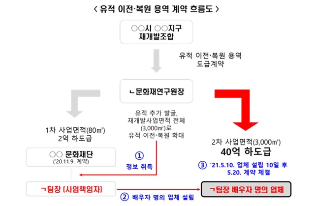   뿪  帧. /αȸ 