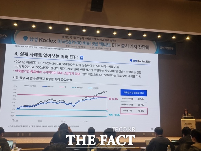 輱ȭ ETF 'Ｚ KODEX ̱S&P500  3 Ƽ ETF   ȸ'  ETF ǰ  ϰ ִ, /Ѹ 