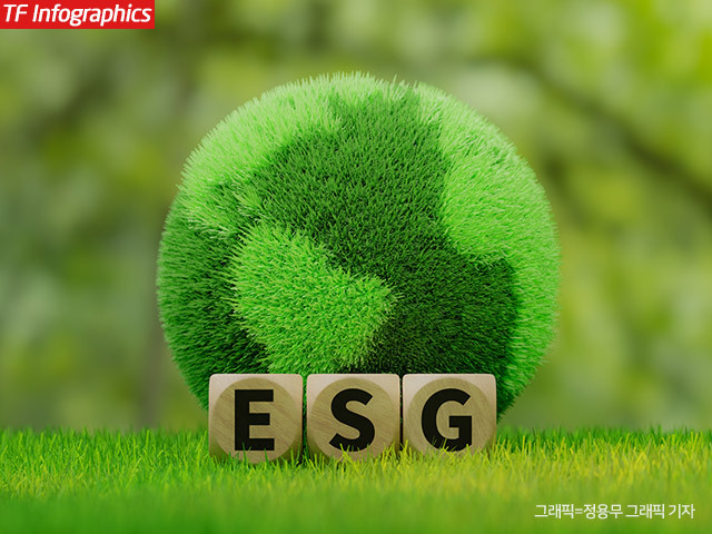 پ缺  Ǽ迡 ο ESG濵 ٽ  λϰ ִ. /빫 ׷ 