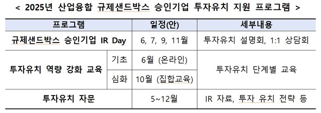 ѱ(KIAT) 16ϱ  ڽ α  2025 ġ  α׷ 縦 δ. 2025  ڽ α ġ  α׷  . /KIAT