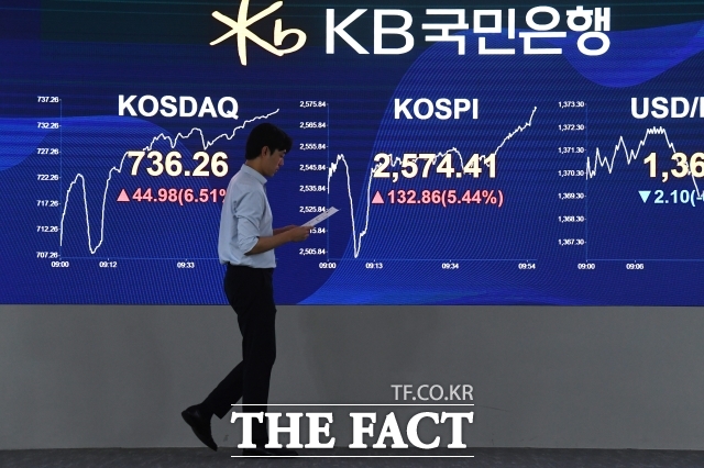 7 ڽǴ  0.55%  2573.80 ŷ ƴ.    . / 
