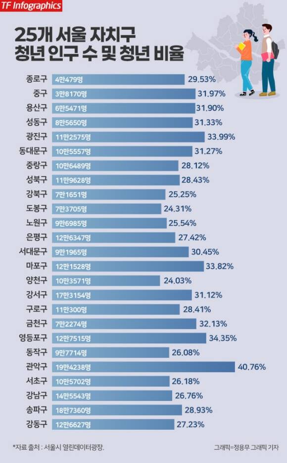  ͱ忡  2024    ü α  û  20~39 α 2754015, ü α(9288119)  29.65% ߴ. /빫 ׷ 