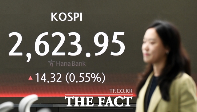 21 ڽǴ  0.91%  2625.58 ŷ ƴ.    . / 