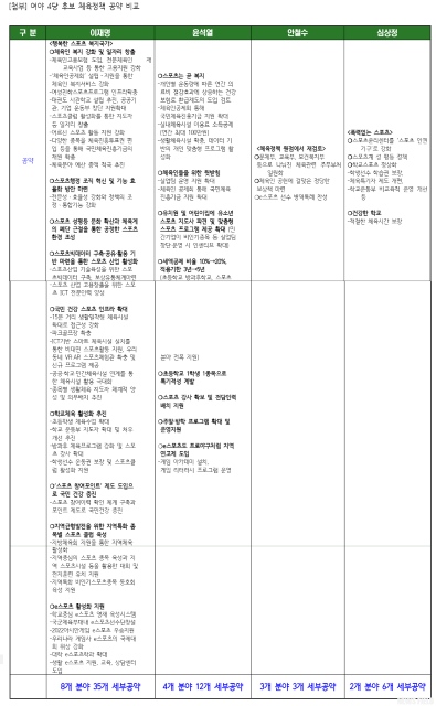 2022 뼱  ִ ӿ ǿ ǥ  뼱ĺ ü ǥ.