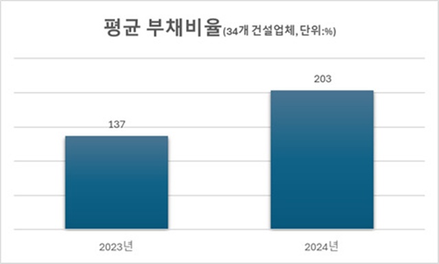    Ʈ 귣带   Ǽ  ä 203% ƴ. /Ͽ콺