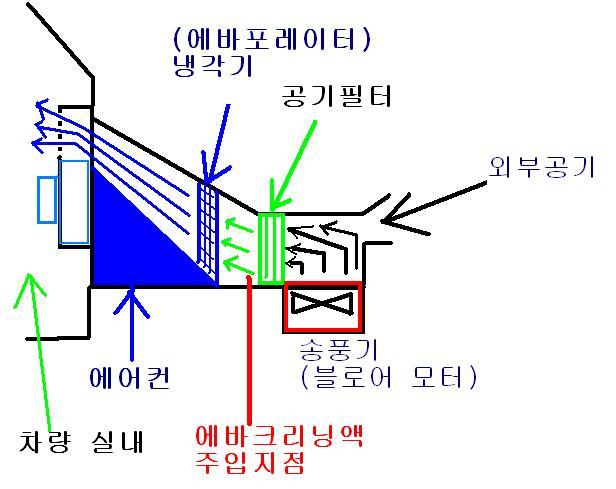 [re] 히터 냄새제거, 에바크리닝... - 뽐뿌:자동차포럼 [re] 히터 냄새제거, 에바크리닝...