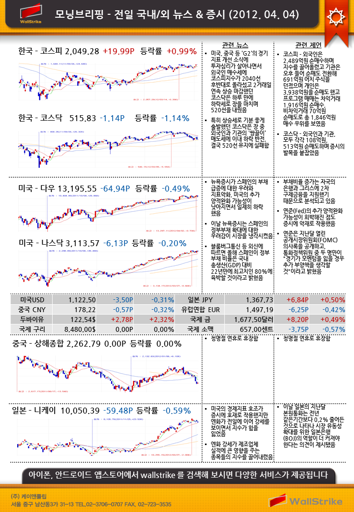 1333489743_Morning_Brief_2012.04.04.png