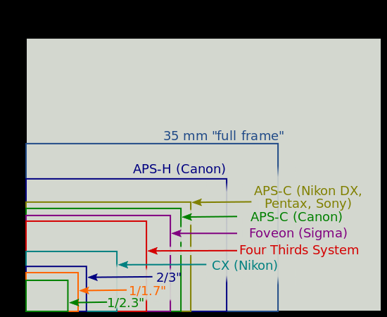 1361370435_Sensor_sizes_overlaid_inside___updated.svg.png