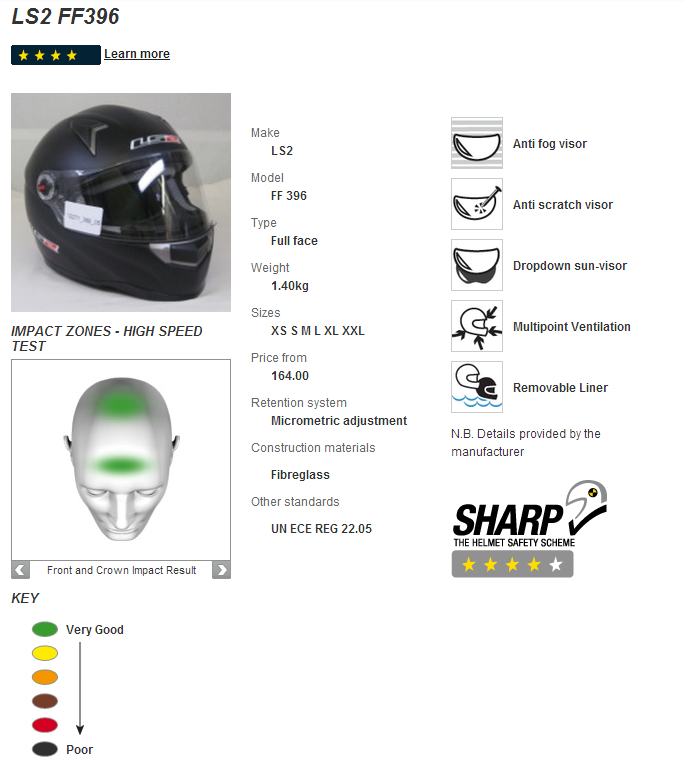 1392089906_SHARP_Helmets___LS2_FF396.png