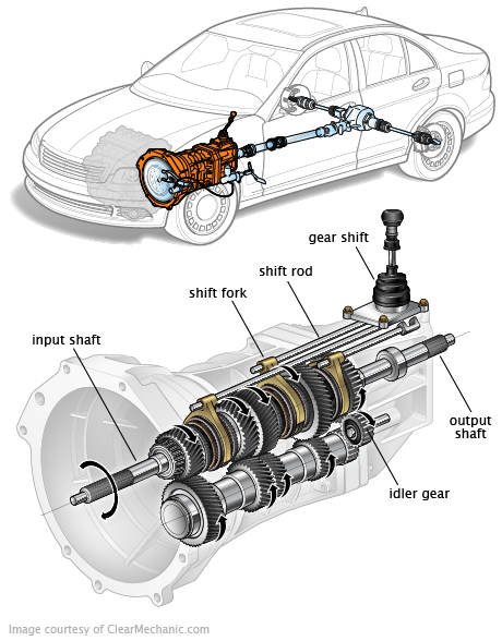 1419299903_1419298577_Manual_Transmission_06.19.11.png