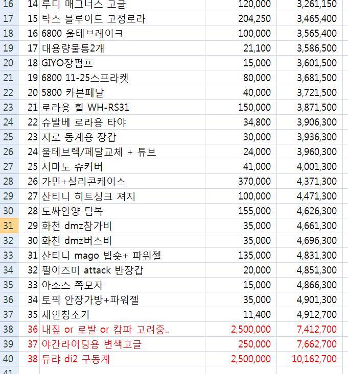 자덕생활 2년차.... 빠져나올수 없는 개미지옥 - 뽐뿌:자전거포럼 자덕생활 2년차.... 빠져나올수 없는 개미지옥