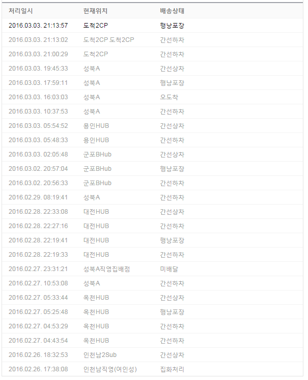 대한통운.....부들부들` -\ - 뽐뿌:해외포럼 대한통운.....부들부들` -\
