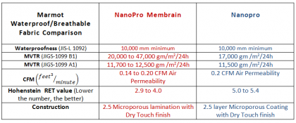 Marmot Chart 3.3.png