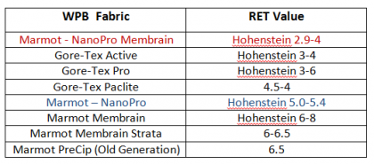 WPB Chart.png