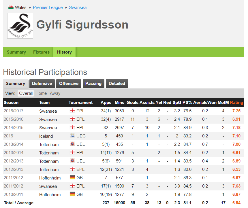 1493650055_Gylfi_Sigurdsson_20170501.png