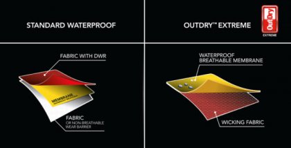 OutDry-Extreme-Comparison-Graphic.jpg