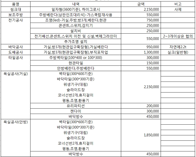 24평 올수리 견적을 받았는데 적당한 가격인가요? - 뽐뿌:인테리어 24평 올수리 견적을 받았는데 적당한 가격인가요?