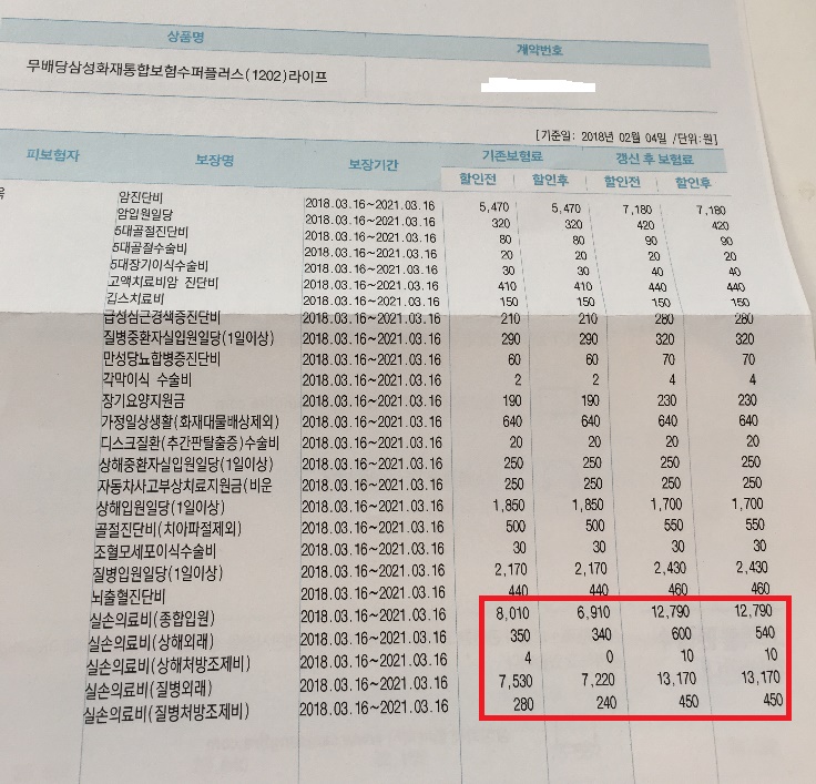 실비 보험(무배당삼성화재통합보험수퍼플러스라이프) 갱신료 문의 드립니다. - 뽐뿌:보험포럼 실비 보험... 