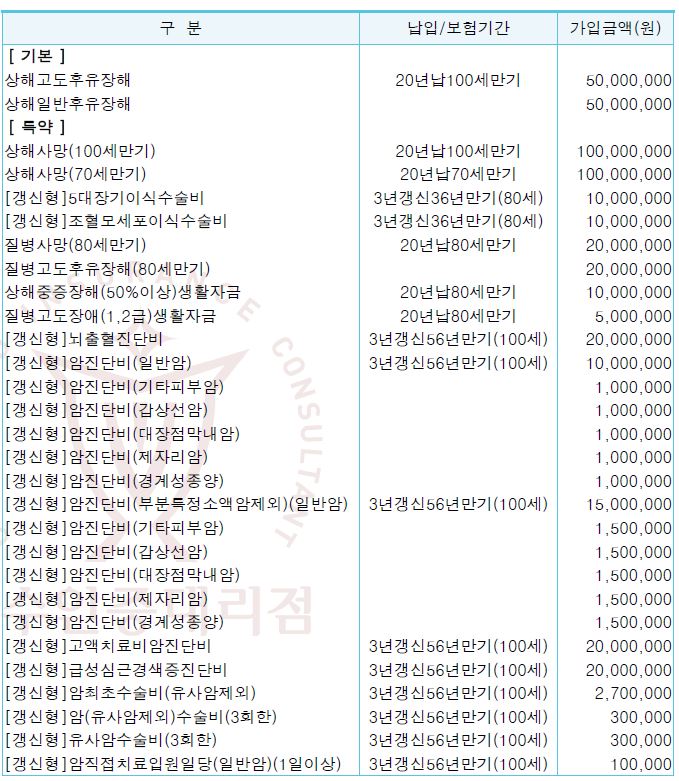 71년생 보험 컨설팅 부탁드립니다. - 뽐뿌:보험상담 71년생 보험 컨설팅 부탁드립니다.
