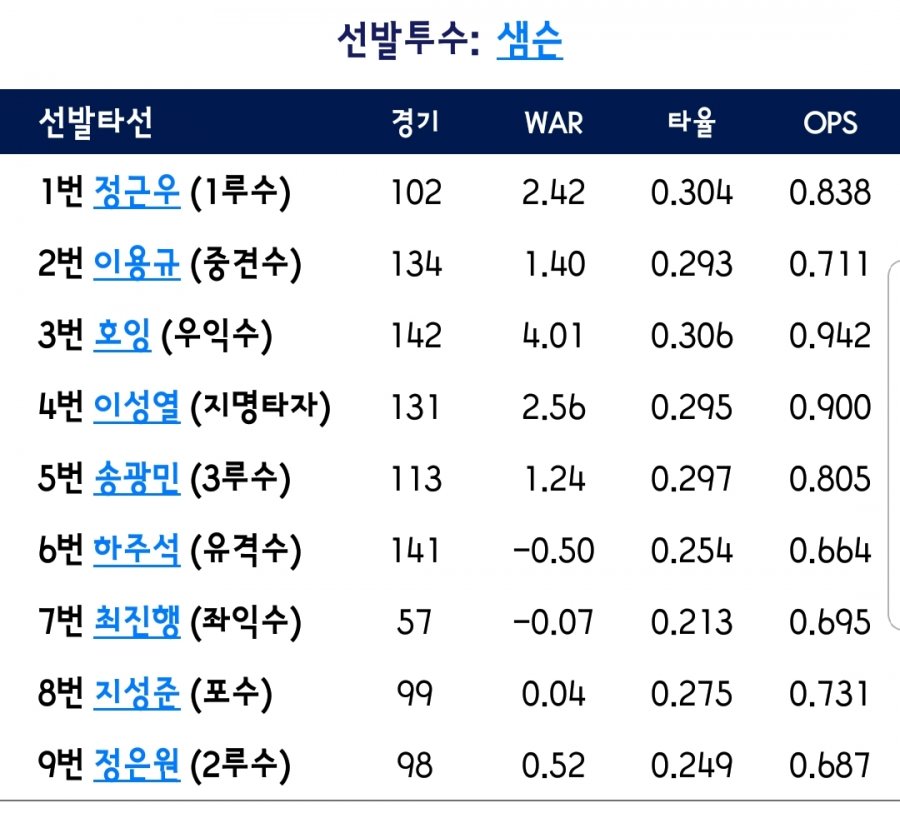 1540008825_2247_SmartSelect_20181020_131300_KBO_STATS.jpg