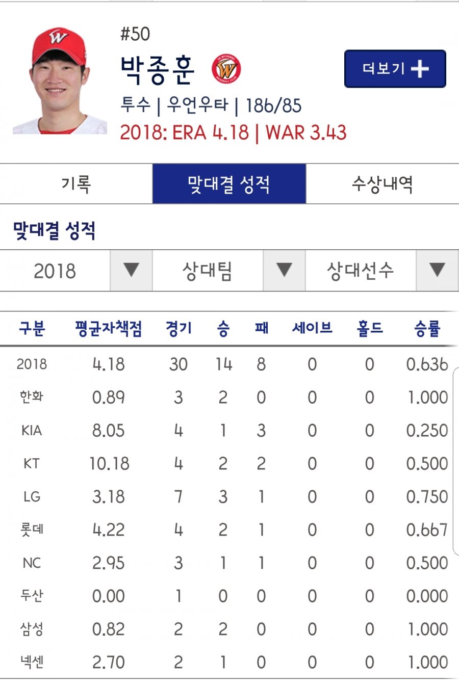 1540715124_9119_SmartSelect_20181028_172508_KBO_STATS.jpg