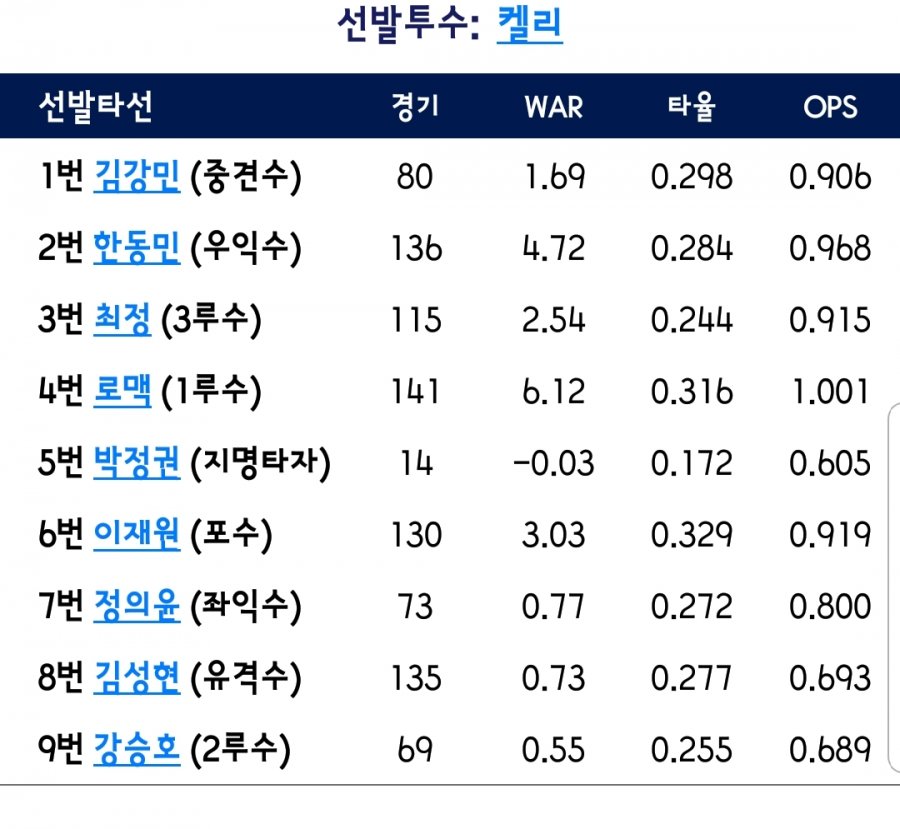 1541581241_1722_SmartSelect_20181107_180020_KBO_STATS.jpg