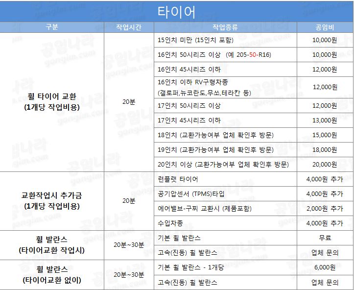 공임나라 타이어 교환 관련 - 뽐뿌:자동차포럼 공임나라 타이어 교환 관련
