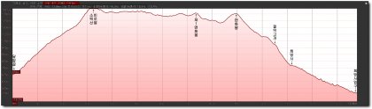 Height_Sobaeksan_20181021.jpg