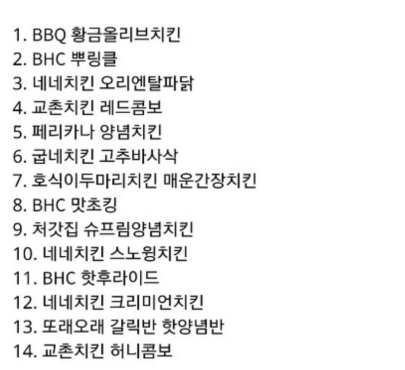 치킨 갤러리 국내 치킨 순위 발표 - 뽐뿌:자유게시판 치킨 갤러리 국내 치킨 순위 발표