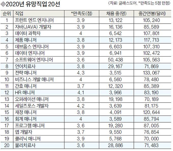 2020년 유망직업 20선.jpg - 뽐뿌:자유게시판 2020년 유망직업 20선.jpg
