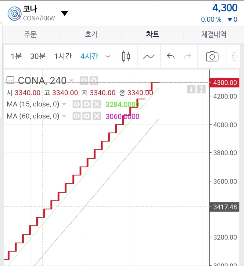 코나가 상장한다네요 - 뽐뿌:코인정보/ICO 코나가 상장한다네요