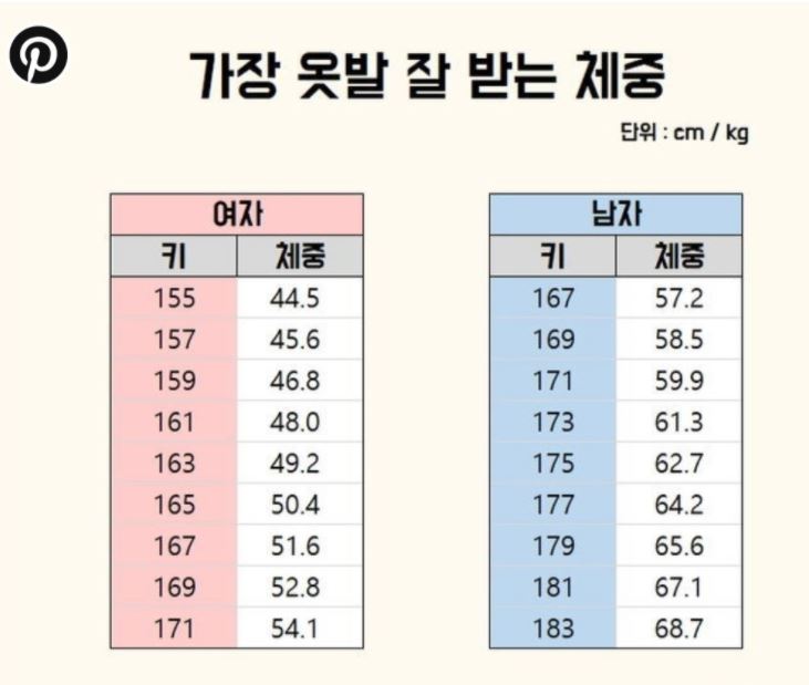 옷빨 잘받는 몸무게가 아니라 ㅋㅋ - 뽐뿌:자유게시판 옷빨 잘받는 몸무게가 아니라 ㅋㅋ