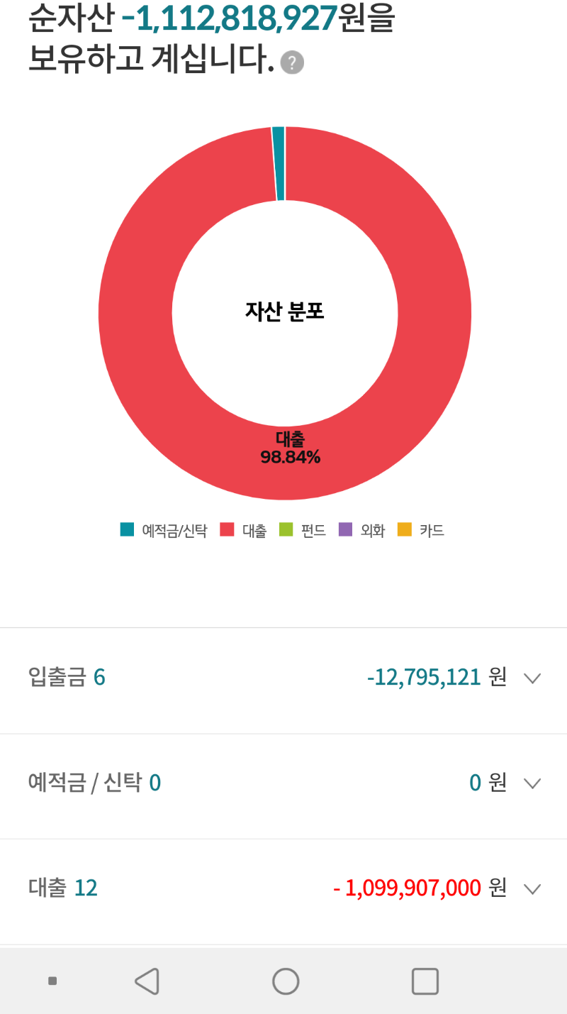 자산? 대출? 관리 어플 뭐가 좋나요 - 뽐뿌:자유게시판 자산? 대출? 관리 어플 뭐가 좋나요