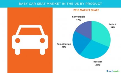 Baby_Car_Seat_Market_in_the_US.jpg