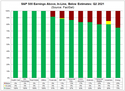 sp500-earnings-above-in-line-below-estimates-q2-2021.png