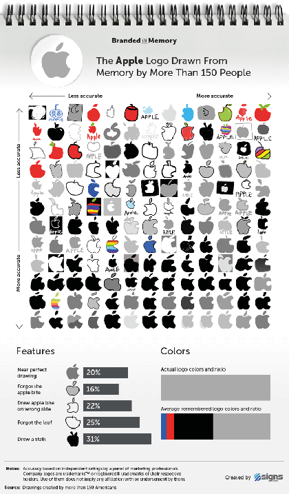 001_Branded_in_Memory_Apple_Logos.png
