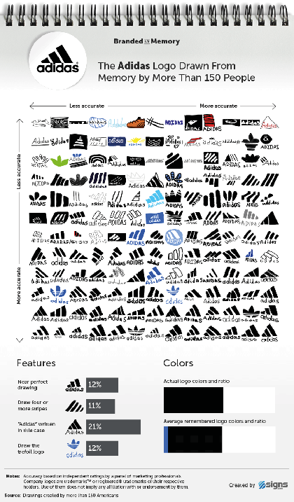 005_Branded_in_Memory_Adidas (1).png